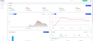 Customizable Dashboards