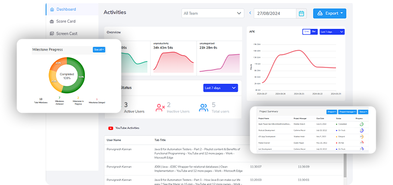 Monitor employee activity<br />
realtime